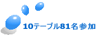 10�e�[�u��81���Q��